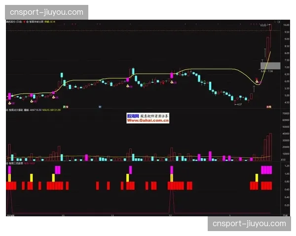 传统广告投放系统正在向按成交分账的CPS模式转型